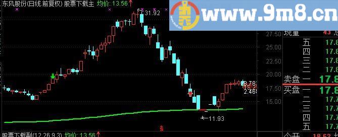 通达信悠闲分时1号主图指标(源码)