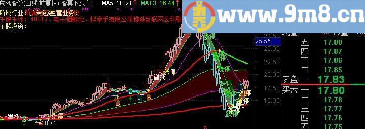 通达信财富整合主图指标(源码)