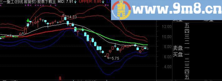 通达信阴阳乾坤主图指标(源码)