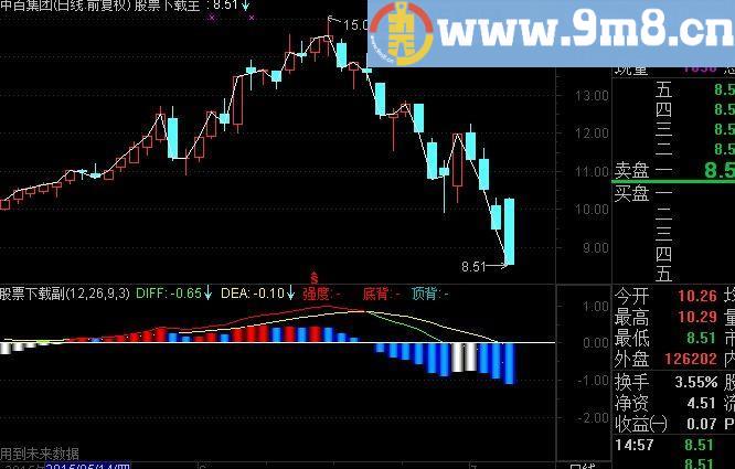 通达信MACD低位金叉买入指标(源码)