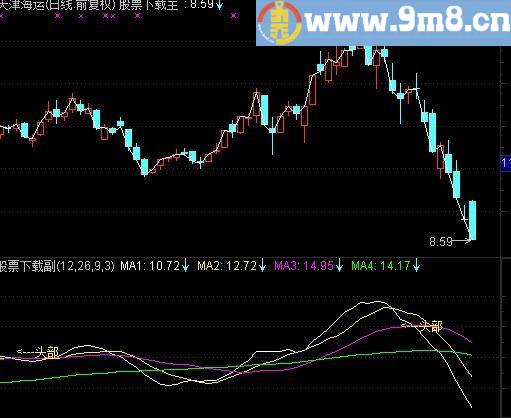 通达信六六大顺主图指标(源码)