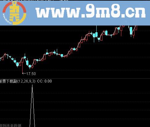 通达信背离锤头K线选股指标(源码)