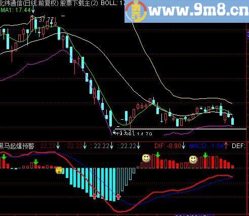 通达信大机构版MACD指标(源码)