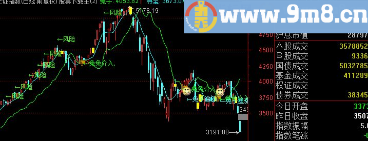 通达信兔子寻宝主图及选股指标(源码)