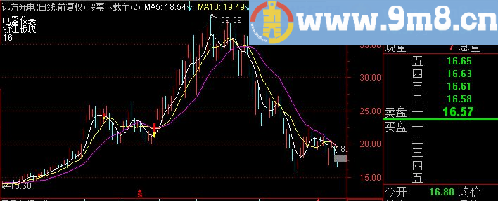 通达信暗度陈仓主图指标(源码)