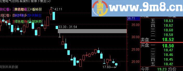 通达信五K看盘主图及选股指标(源码)