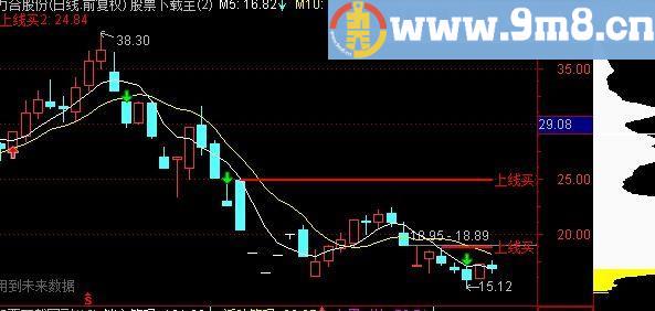 通达信线上买主图指标(源码)