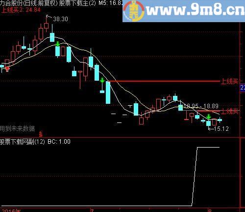 通达信MACD面积背驰选股指标(源码)