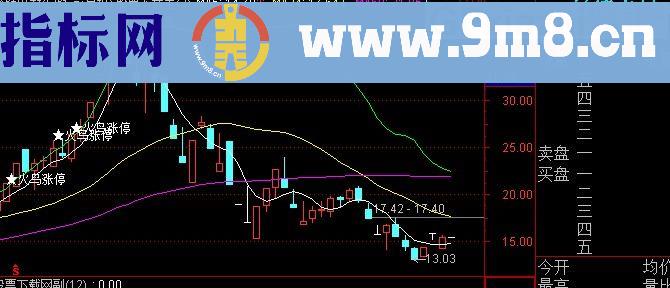 通达信火鸟涨停主图及选股指标(源码)