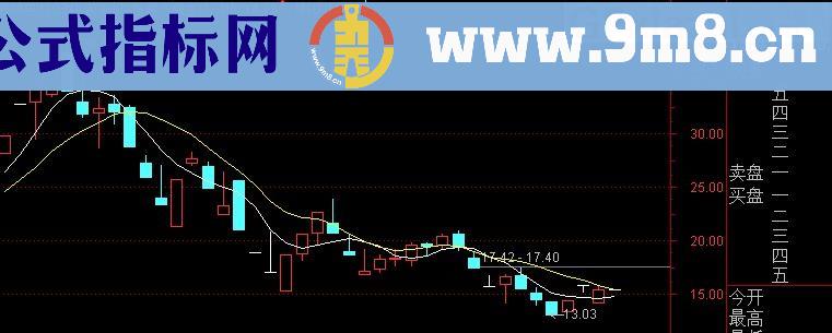 通达信量价齐升主图及选股指标(源码)