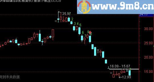 通达信TD九转主图指标(源码)