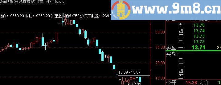 通达信我的指数主图指标(源码)