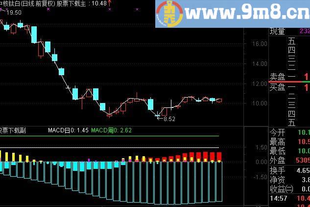 通达信MACD共震指标(源码)