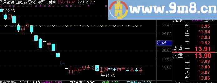 通达信量堆均价线主图指标(源码)