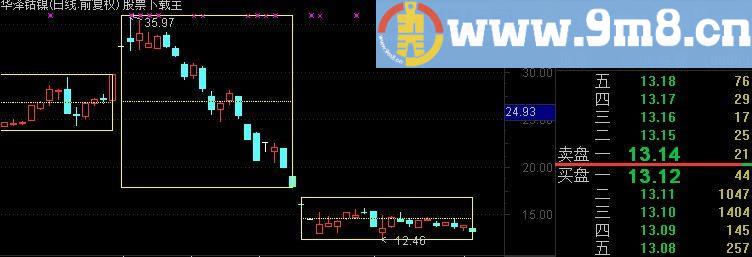 通达信屏蔽价格主图指标(源码)