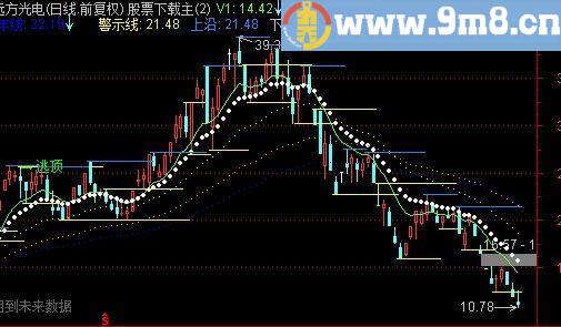 通达信捕捉金牛主图指标(源码)