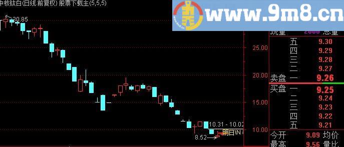 通达信明日涨跌主图指标(源码)