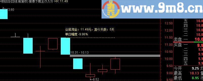 通达信谷底淘金主图指标(源码)