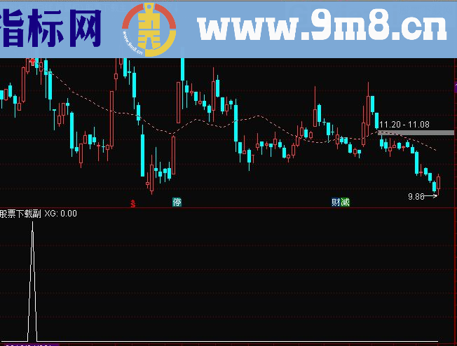 通达信突破20均线 主图/选股源码贴图