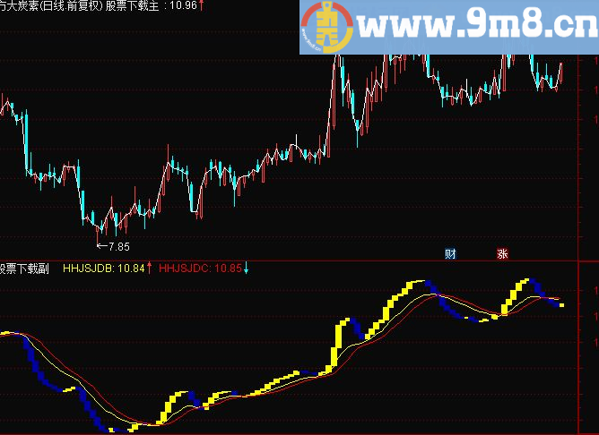 通达信黄进蓝出主图九毛八公式指标网