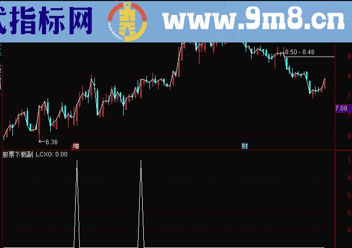 极品短线王（通达信 幅图 选股 九毛八公式指标网）