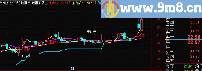 最新牛散主图 无未来 适用于小散 无未来