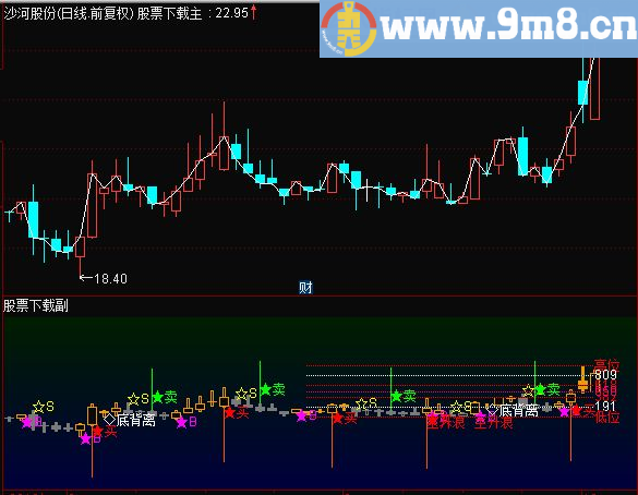 通达信昌九主图源码