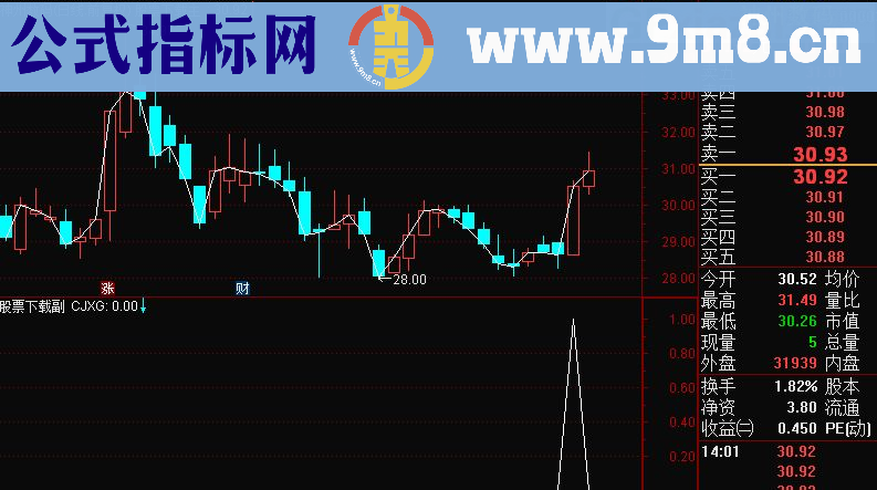 揭竿而起 实战经典战法 选股 大智慧和通达信通用源码