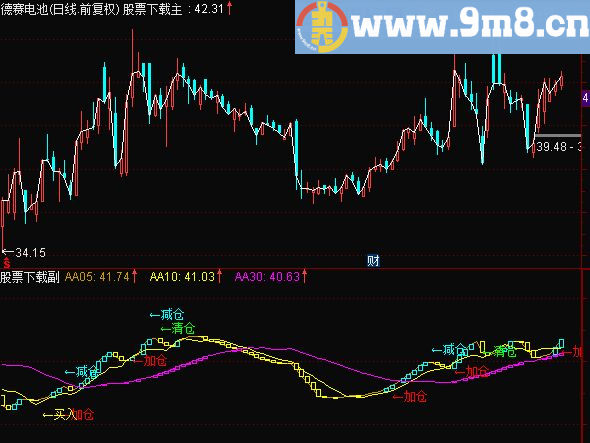 通达信波段主图指标 贴图 无未来 无加密