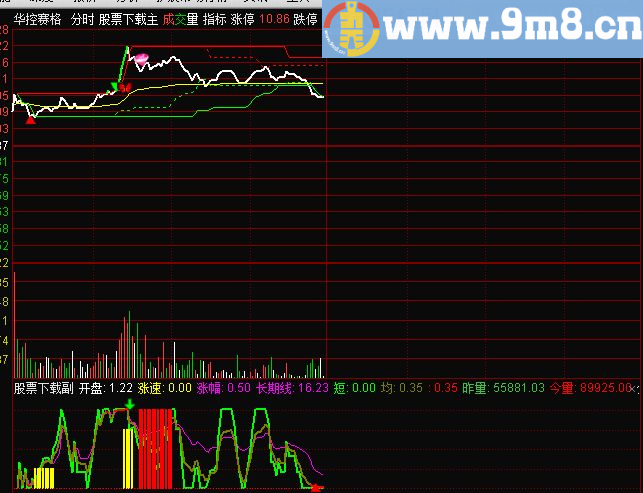 通达信开盘抓涨停续源码副图