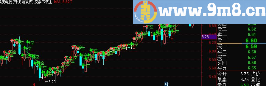 通达信5日线下卖改进版指标主图贴图