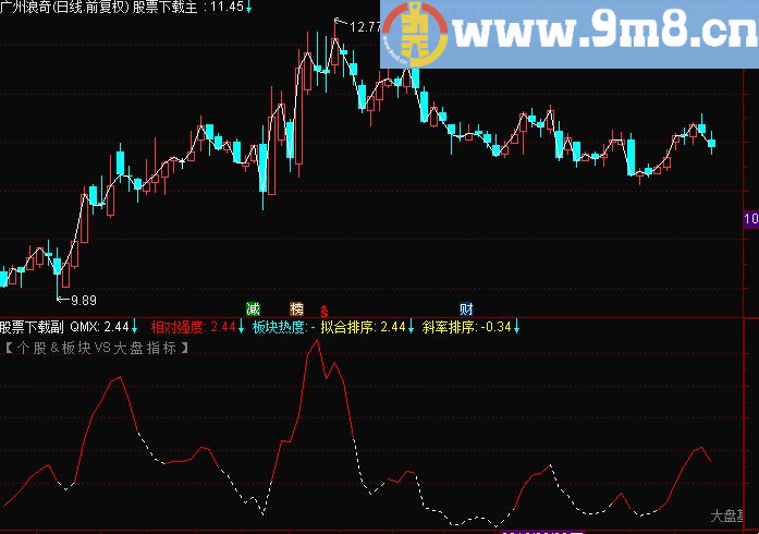 通达信简单玩后姨 （副图源码贴图）