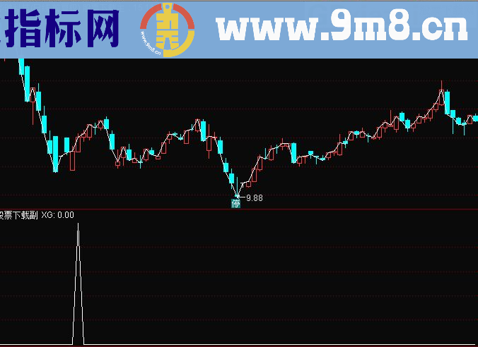 末日杀入,秒杀金钻指标(指标 副图/选股 通达信 贴图)