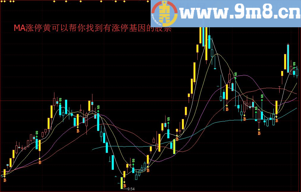 MA涨停黄（指标 主图 通达信/益盟操盘手 贴图 无未来