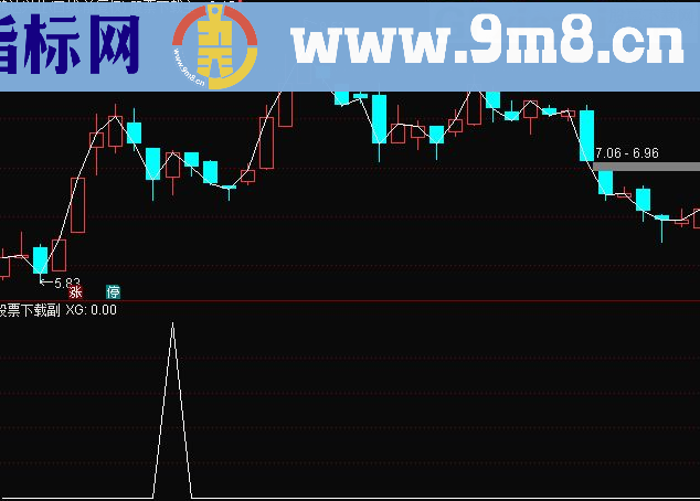 通达信牛再飞副图/选股指标 源码