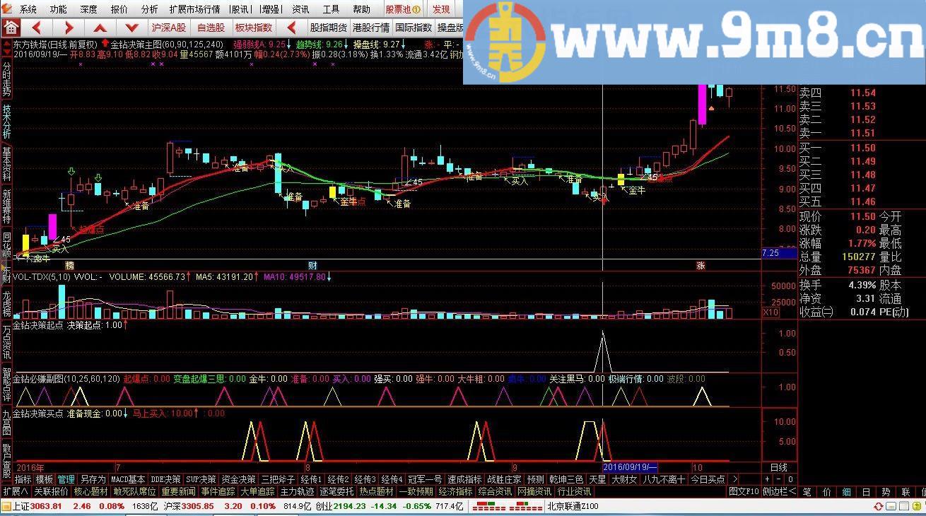 通达信金钻系列之金钻决策买点 副图指标贴图 没有未来