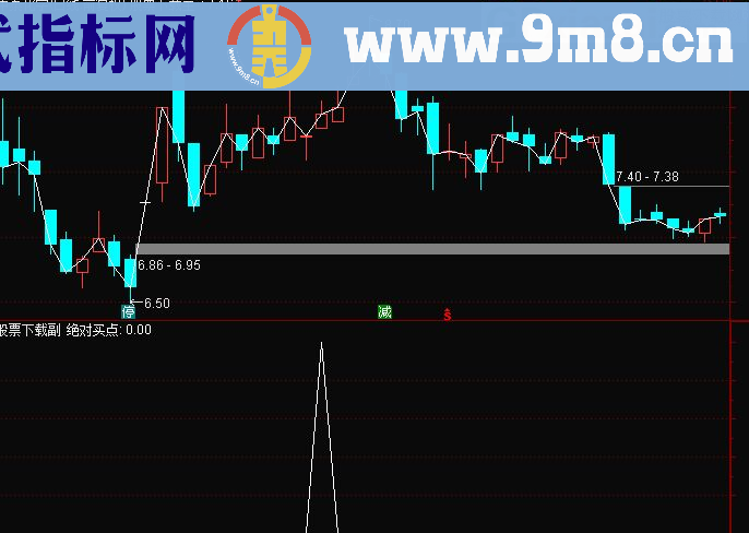 通达信KDJ绝对买点选股/副图源码