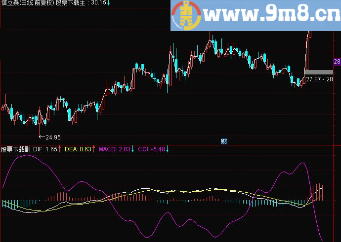 通达信CCI指标的另一种思路副图九毛八公式指标网