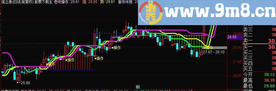 通达信卷帘操作买入股票 主图源码