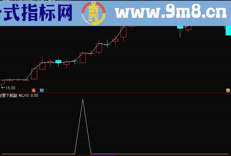 美人肩 有她赚并不难 通达信选股指标