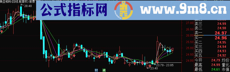 通达信60分钟操作超级短线绝世组合指标公式