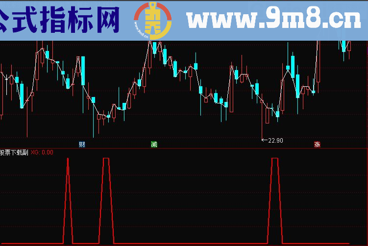 通达信抄底不再难 一抄一个准抄底指标