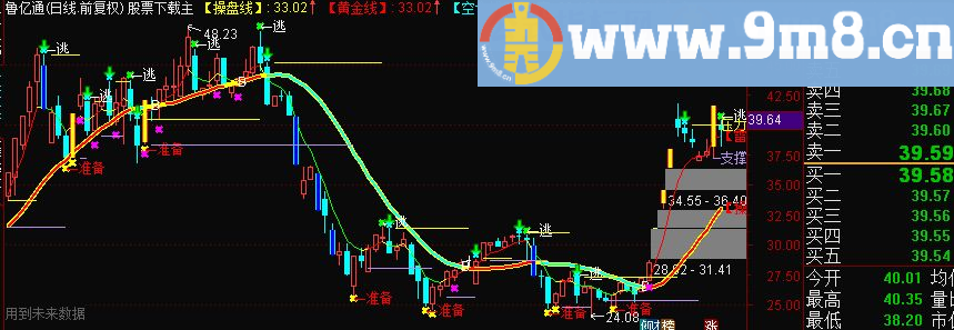 通达信私募操盘手源码副图