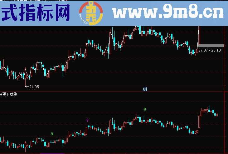 通达信我心飞扬第4代九转主图 主图指标