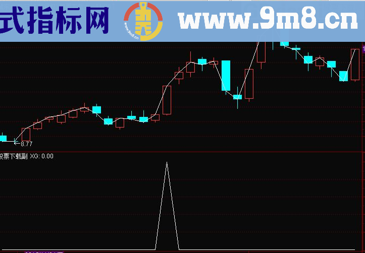 通达信抓牛牛选股公式源码