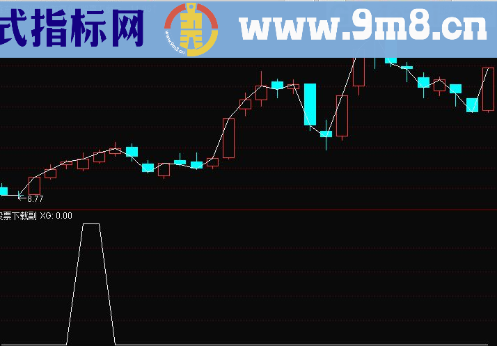 通达信超级多头选股公式源码