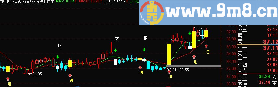 通达信好股给力主图公式源码