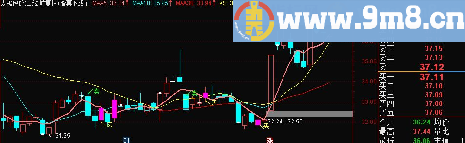 通达信好股票要重仓主图指标公式