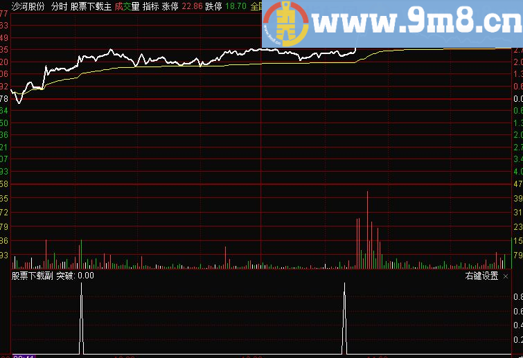 分时横盘突破（指标 分时副图 通达信/益盟操盘手 贴图 无未来）