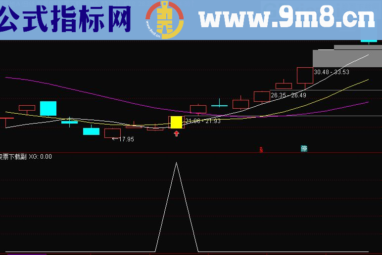 通达信小反转主图副图选股预警源码贴图